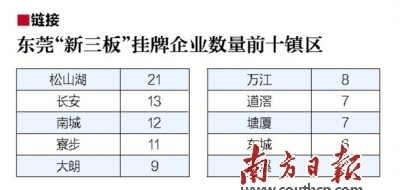 2016年“新三板”挂牌东莞企业增103家