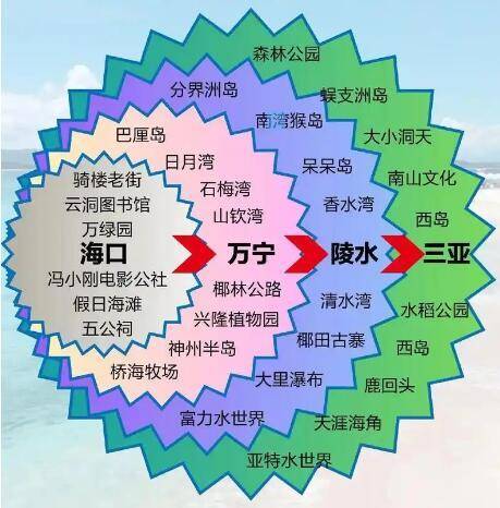 |尊龙体育欢迎您飞跃海南岛尊龙凯时全程领略早春时节难得的艳阳