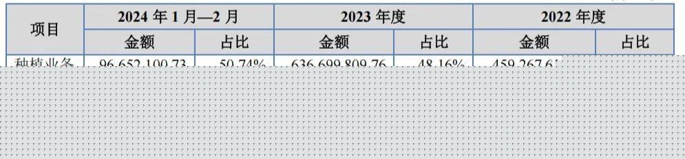 |尊龙凯时ag旗舰厅牙博士即将在新三板挂牌上市