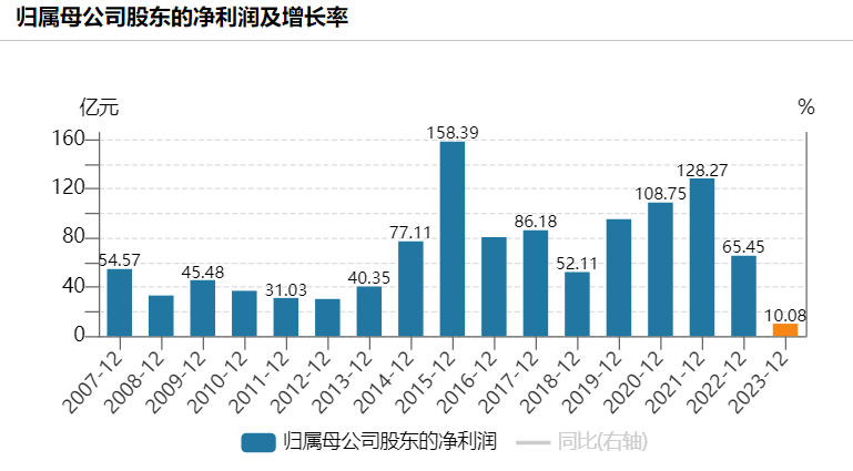 17年|尊龙d88net征程终结海通证券作别A股