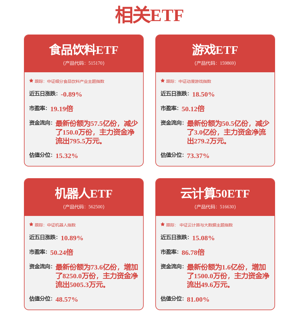 海尔生物：当前公司相关专利、技术成果已成功应用于多个数字场景