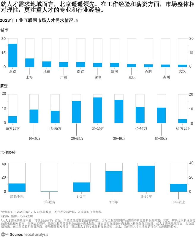 中国工业互联网平台行业研究报告PDF合集分享（附原数据表）