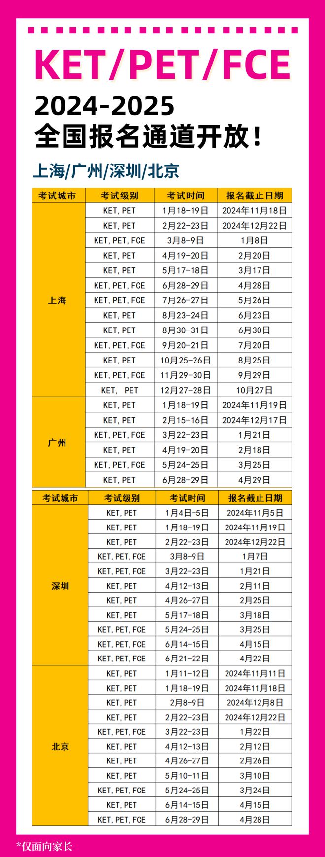 2024年全国KETPETFCE考试口语真题大合集超高重复率